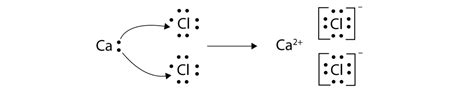10.3: Lewis Structures of Ionic Compounds.